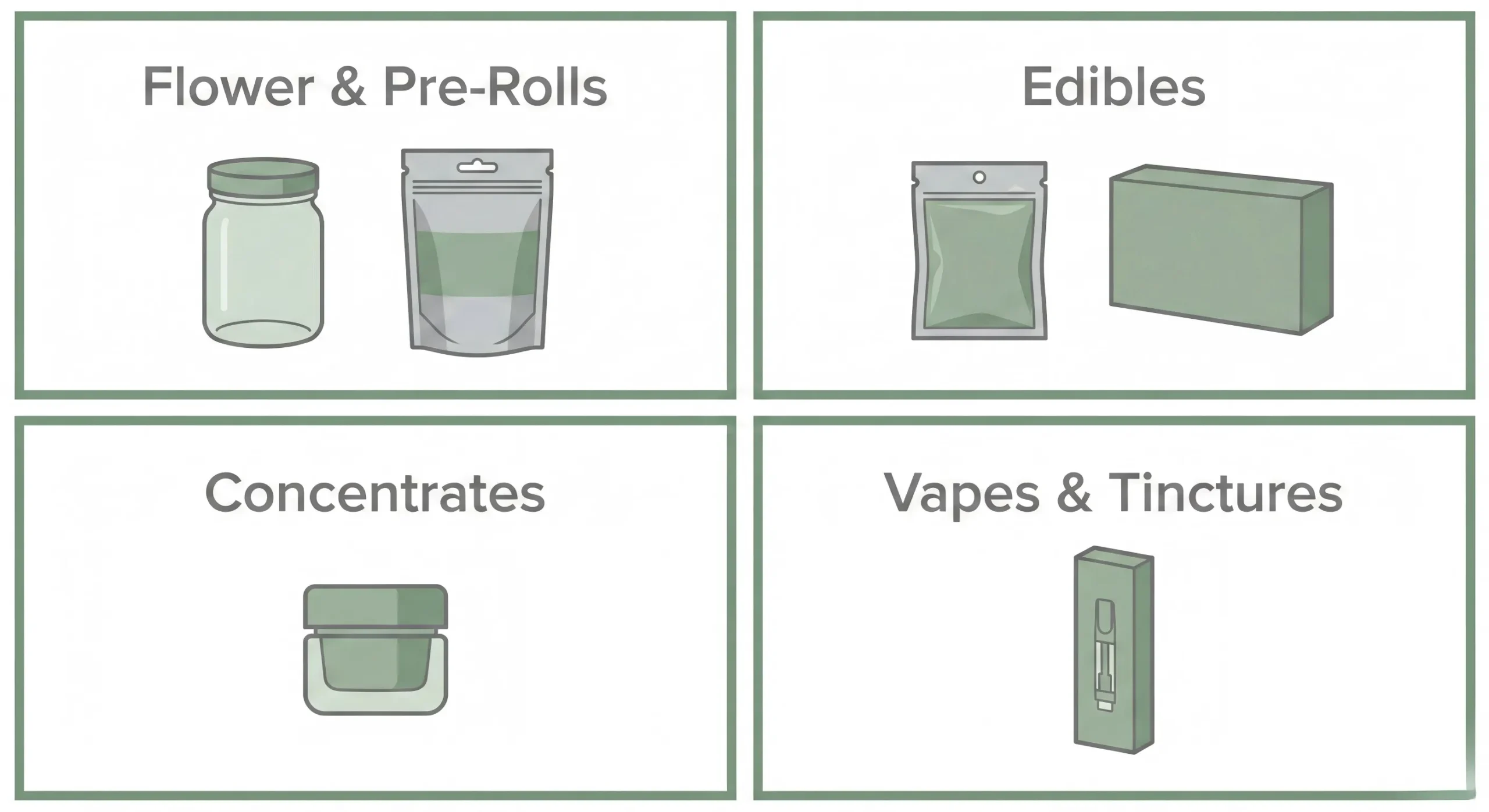 Types of cannabis packaging matched to different product categories