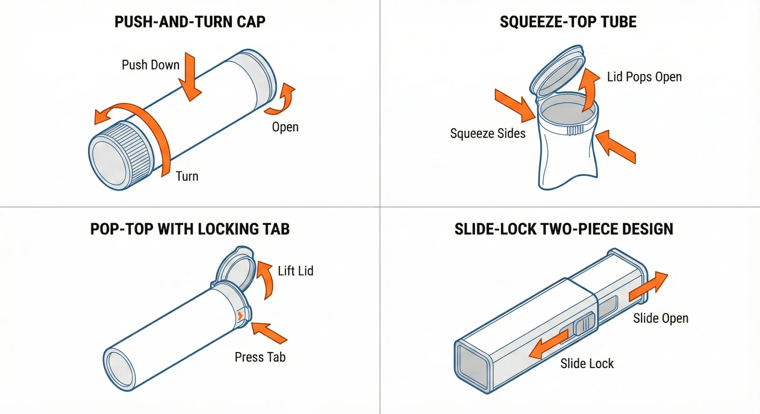 Child-resistant pre-roll tube mechanisms: push-and-turn, squeeze top, pop-top and slide-lock Child-resistant pre-roll tube mechanisms: push-and-turn, squeeze top, pop-top and slide-lock