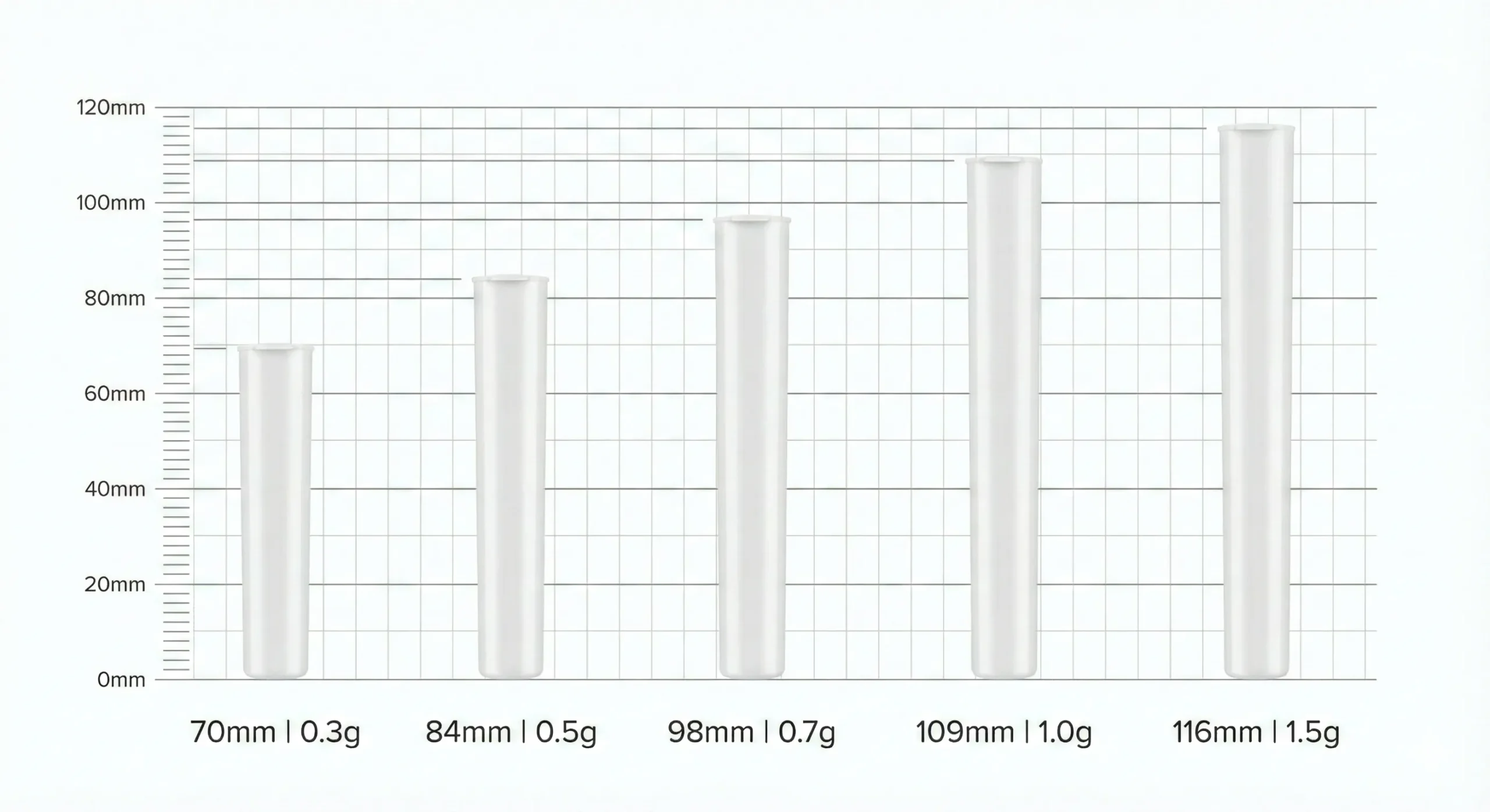 Pre-roll tube size guide from 70mm to 116mm cannabis joint tube dimensions Pre-roll tube size guide from 70mm to 116mm cannabis joint tube dimensions