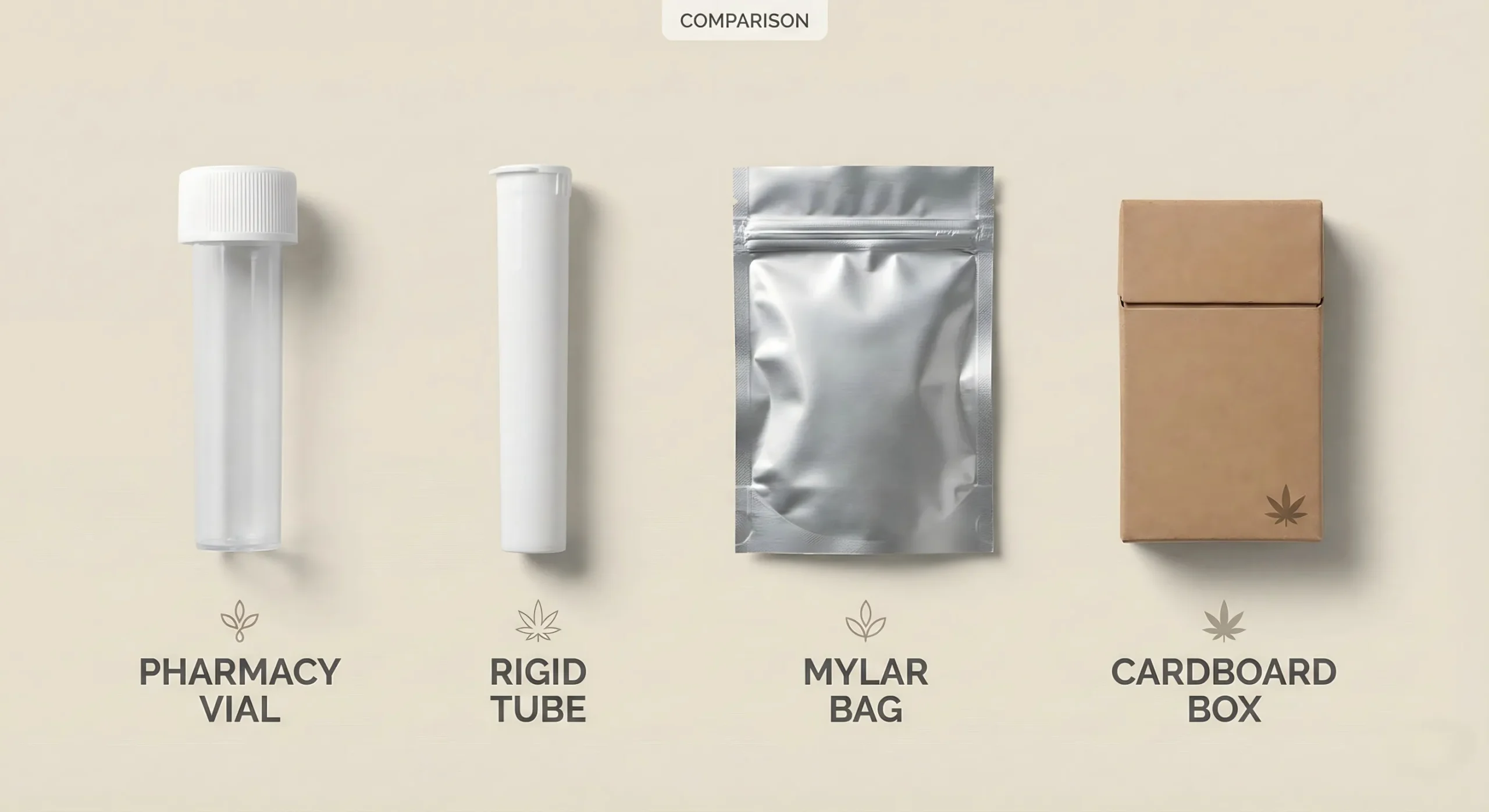Pre-roll tubes vs vials vs mylar bags vs boxes cannabis packaging comparison Pre-roll tubes vs vials vs mylar bags vs boxes cannabis packaging comparison